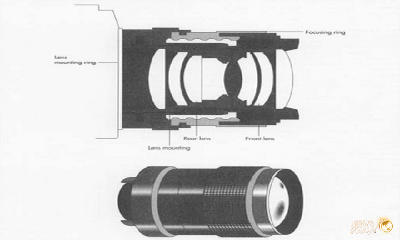 تاريخ عدسات الكاميرا وطريقة التصنيع والعمل 